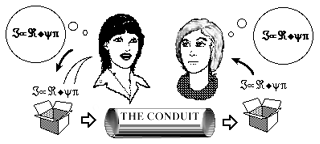 Conduit metaphor for communication