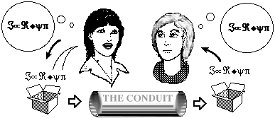 Conduit metaphor for communication