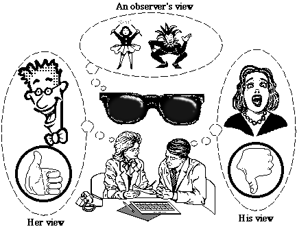 Illustration of ambiguity among conversants