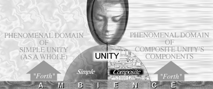 Figure UnPhDom:  A Unity as Brought Forth