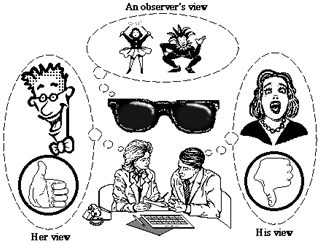 Illustration of ambiguity among conversants